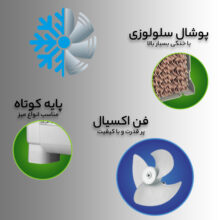 کولر آبی جنرال لوتان مدل PCK-3000
